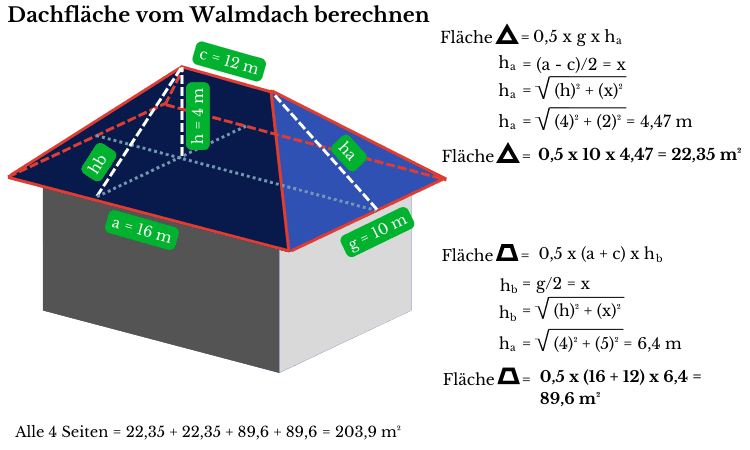 Dachflache Walmdach Berechnen